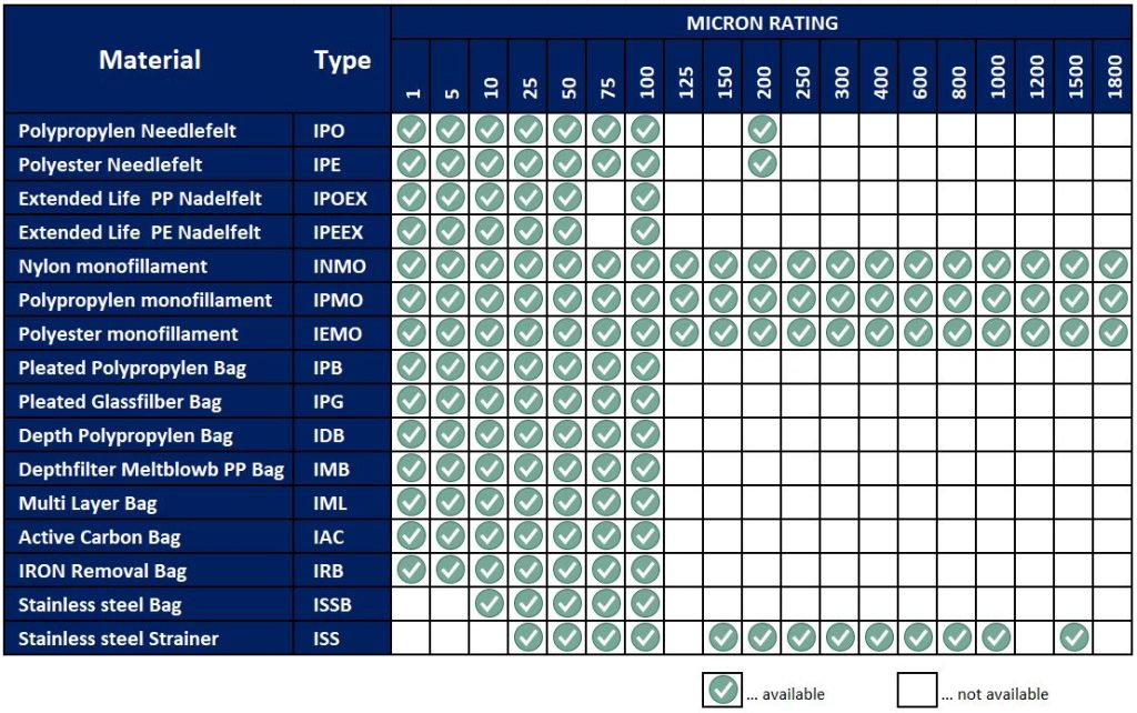 Filterbag scope of supply